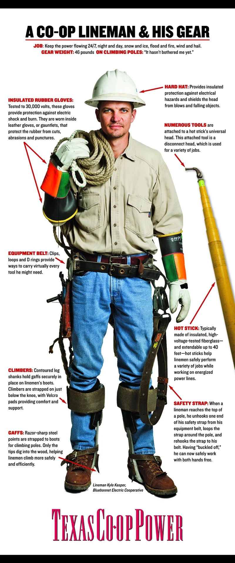 Job Opportunities Comanche Electric Cooperative